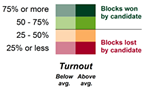 Vote share and turnout